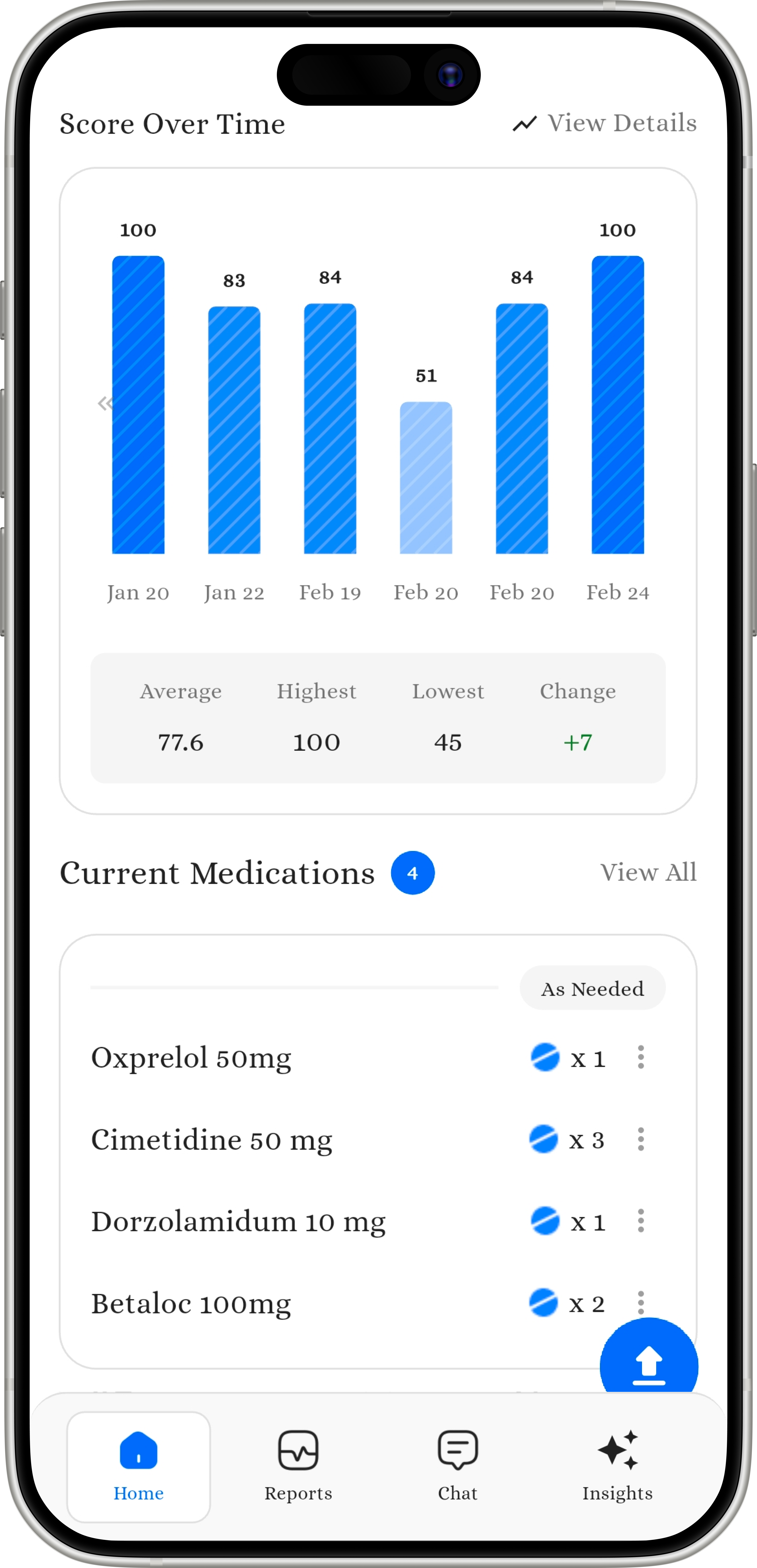 Medikhata app screen: Trends, Graphs & Visualizations